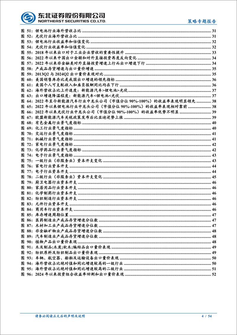 《产能过剩视角看出口出海-240620-东北证券-54页》 - 第4页预览图