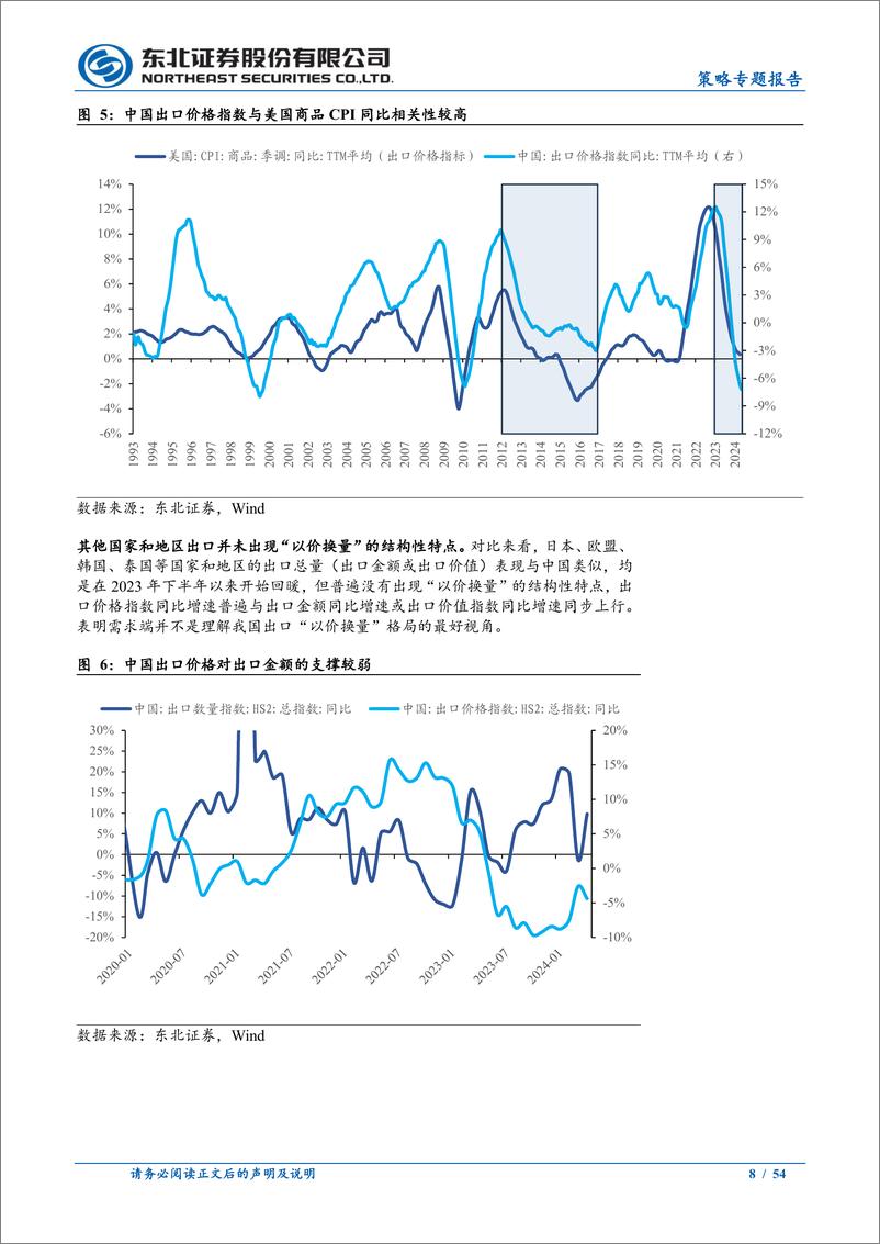 《产能过剩视角看出口出海-240620-东北证券-54页》 - 第8页预览图