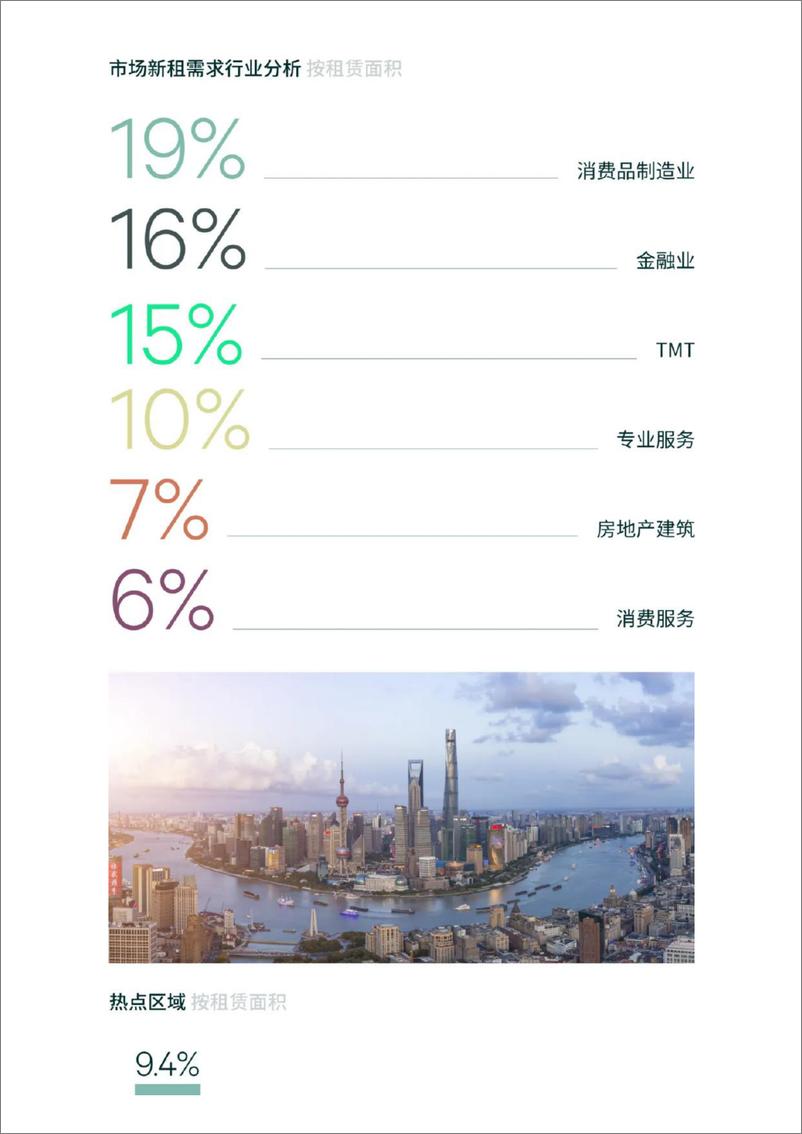 《2024年上半年上海房地产市场回顾与展望-CBRE-2024-18页》 - 第4页预览图