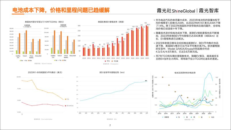 《新能源车充电产业出海研究报告（欧洲、美国、东南亚市场、产业链及典型企业等）》 - 第7页预览图