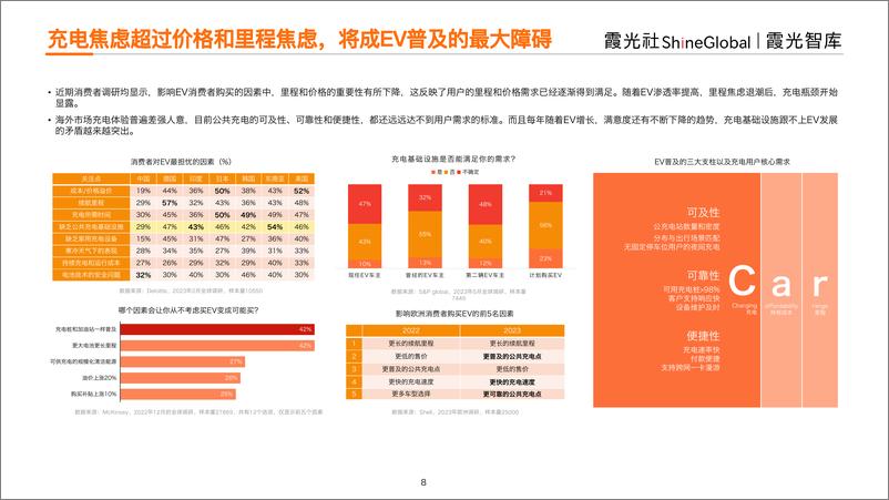 《新能源车充电产业出海研究报告（欧洲、美国、东南亚市场、产业链及典型企业等）》 - 第8页预览图