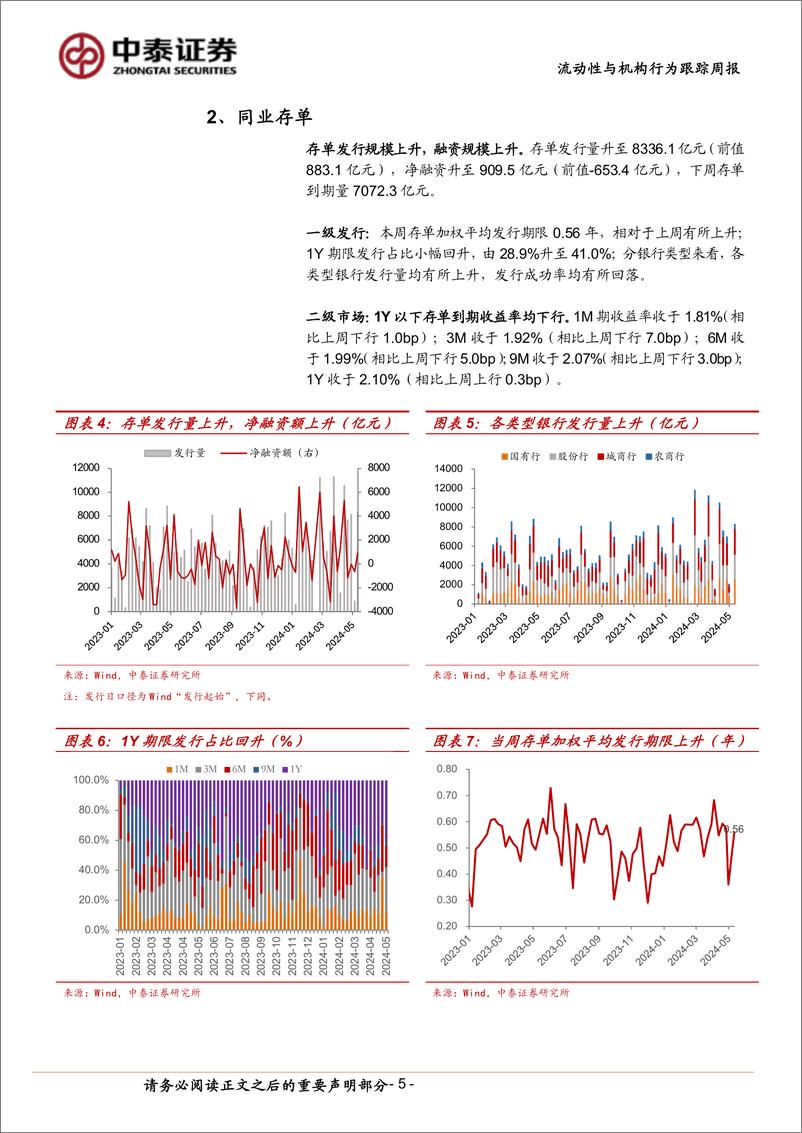 《流动性与机构行为跟踪：大行融出改善，基金久期回升-240512-中泰证券-12页》 - 第5页预览图