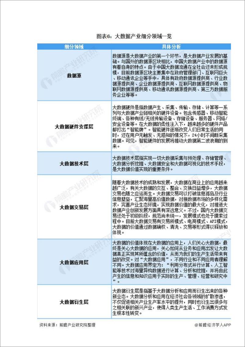 预见2021：《2021年中国大数据产业全景图谱》 - 第8页预览图