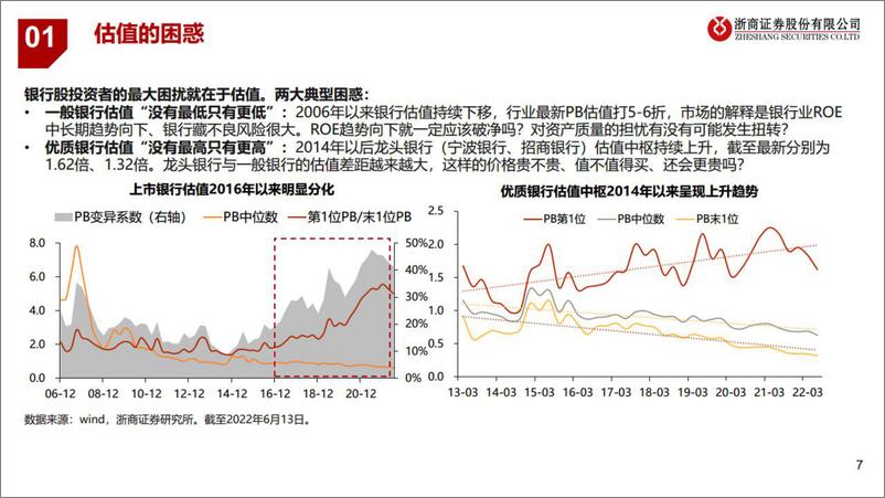 《银行业重构银行估值体系：财富管理，价值重估-20220614-浙商证券-104页》 - 第8页预览图