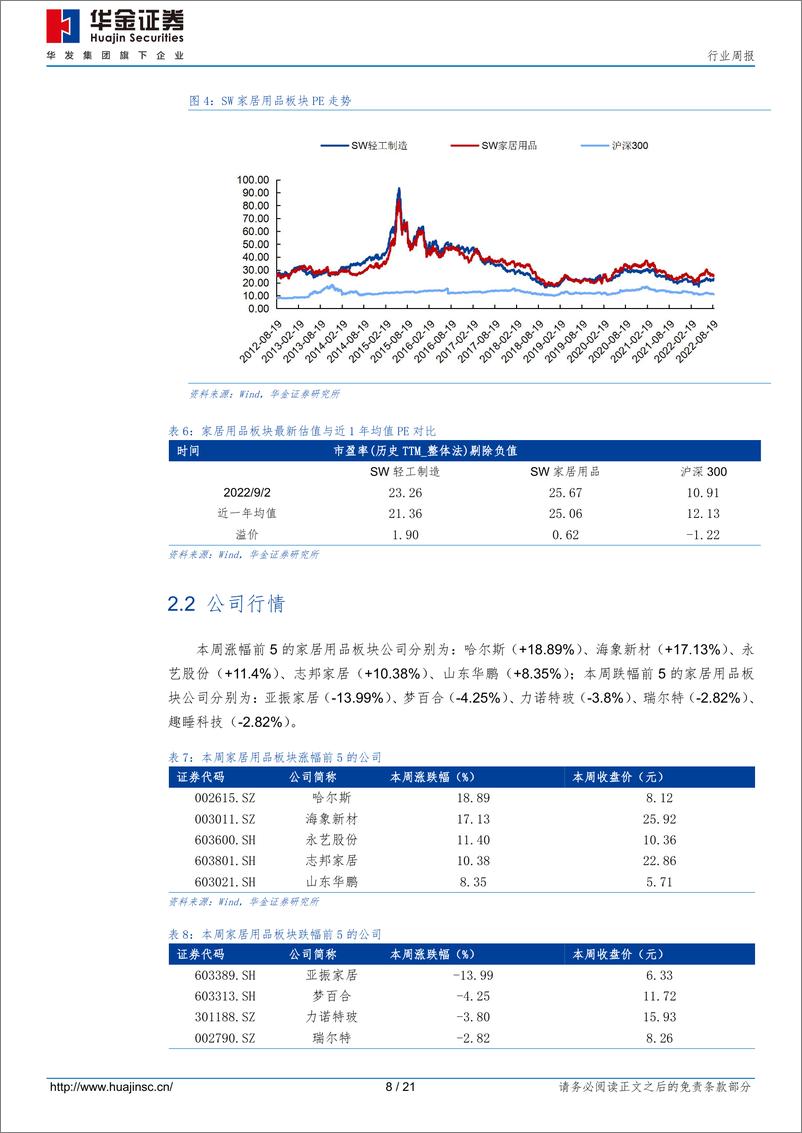 《纺织服装家居行业周报：7月家具行业利润同比下降0.7%，歌力思Q2营收受疫情干扰》 - 第8页预览图