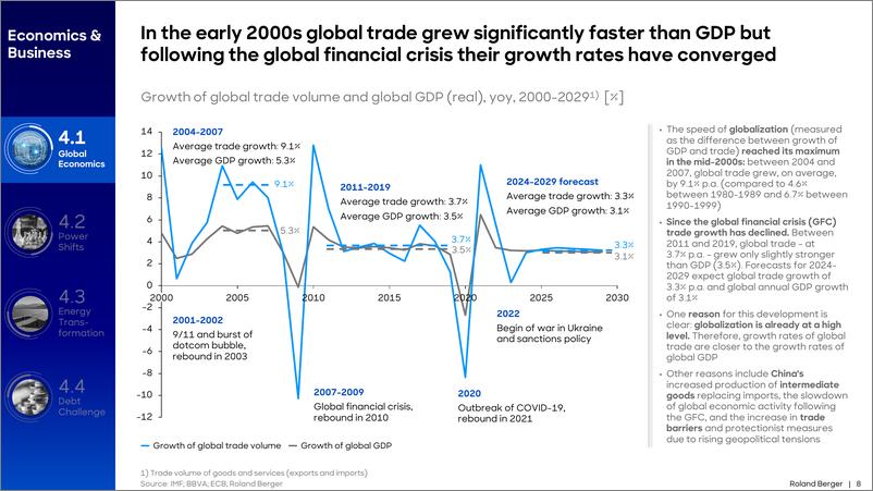 《2050年全球趋势纲要报告之趋势四_经济与商业_2024版__英文版_》 - 第8页预览图