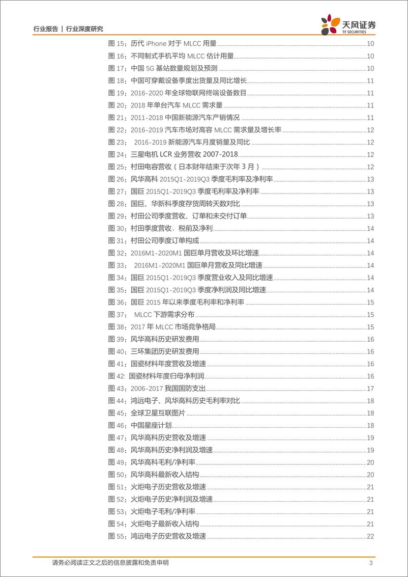 《电子制造行业MLCC深度：提价加速，高端突破，军工成长，上游崛起-20200221-天风证券-27页》 - 第4页预览图