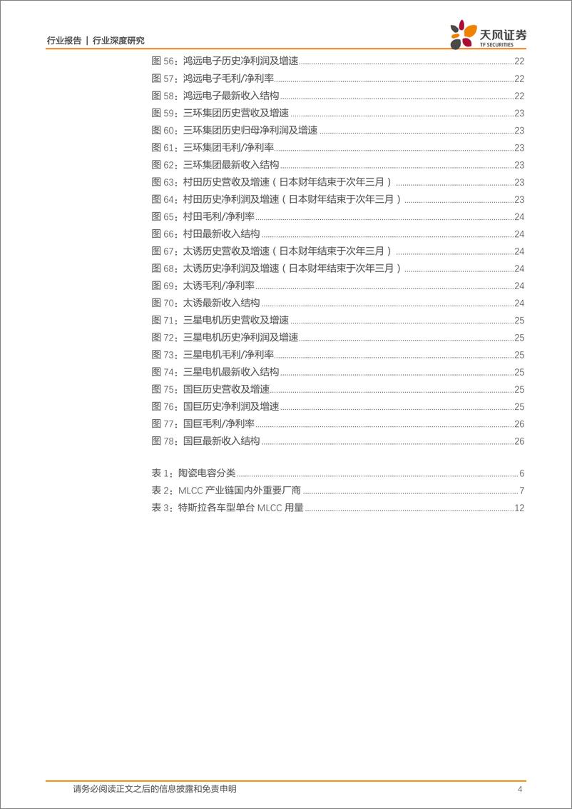 《电子制造行业MLCC深度：提价加速，高端突破，军工成长，上游崛起-20200221-天风证券-27页》 - 第5页预览图