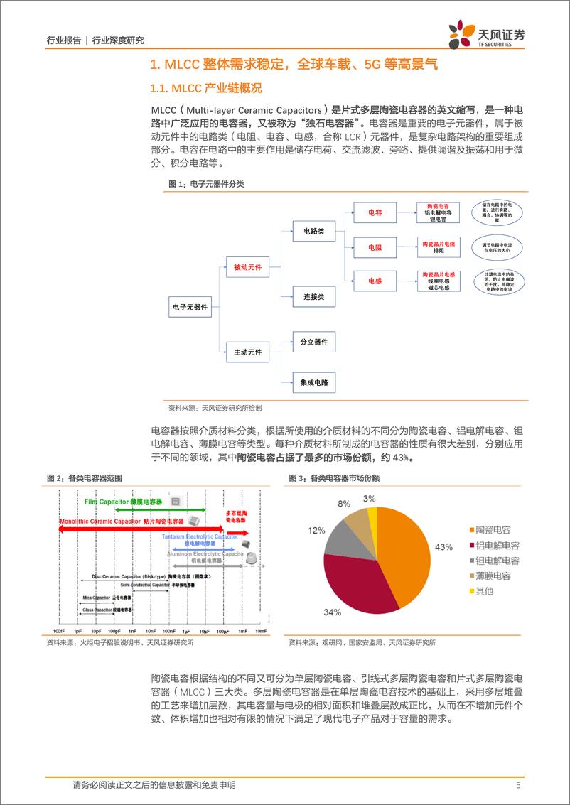 《电子制造行业MLCC深度：提价加速，高端突破，军工成长，上游崛起-20200221-天风证券-27页》 - 第6页预览图