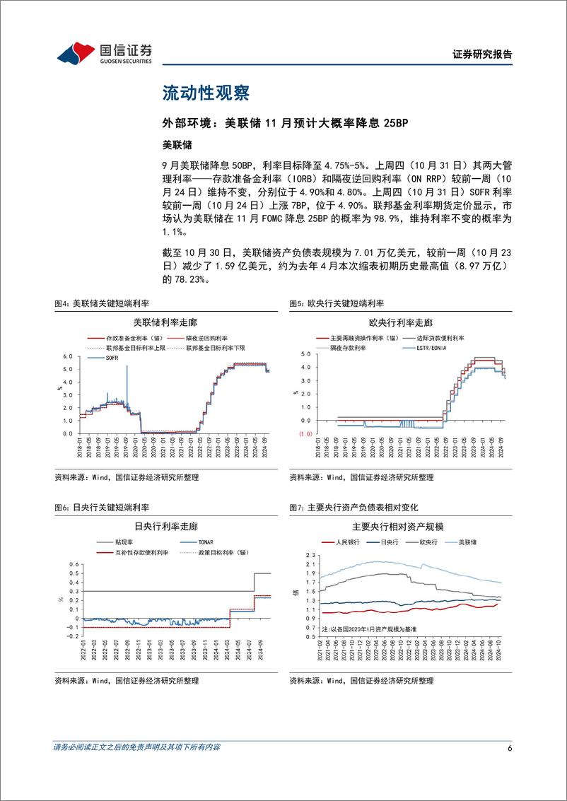 《货币政策与流动性观察：跨月平稳，央行回笼-241104-国信证券-14页》 - 第6页预览图