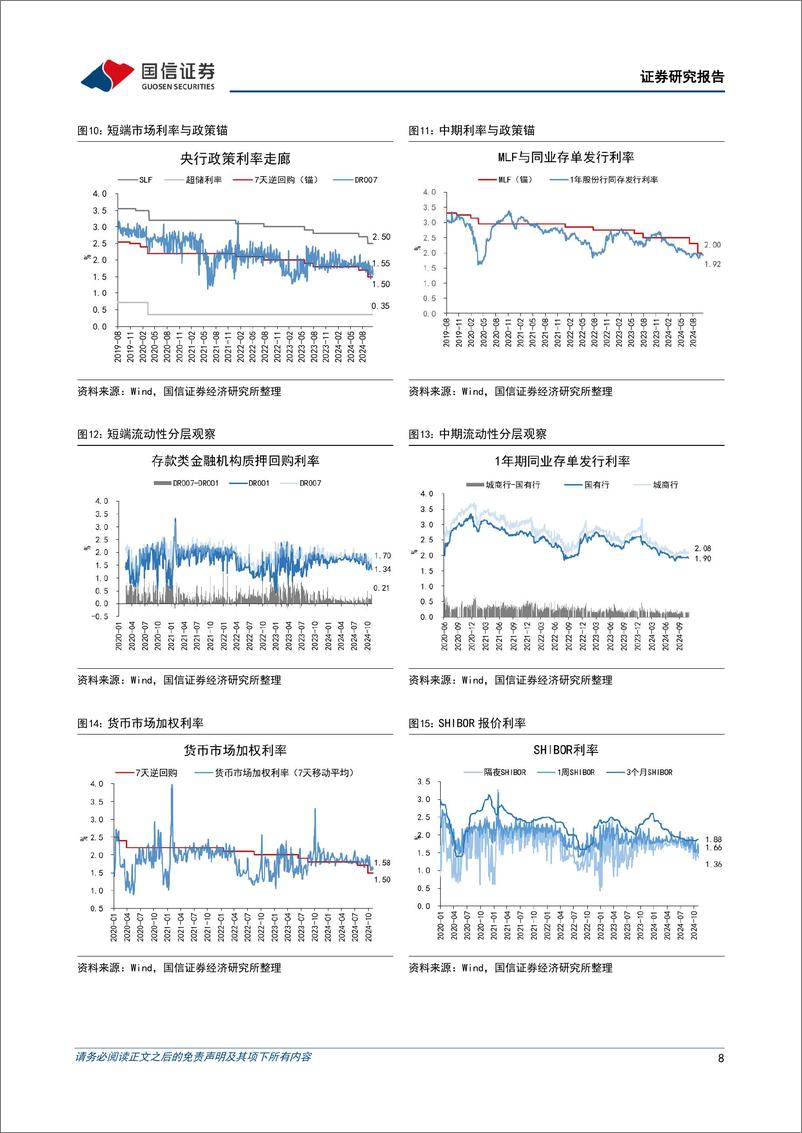 《货币政策与流动性观察：跨月平稳，央行回笼-241104-国信证券-14页》 - 第8页预览图