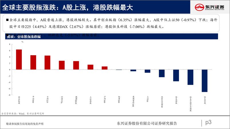 《A股市场估值跟踪二十四：成长强势回暖，消费金融回落-20221017-东兴证券-23页》 - 第4页预览图