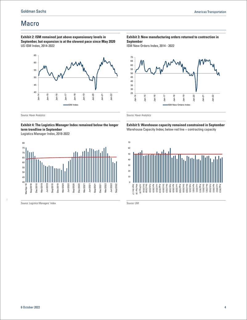 《Americas Transportatio The Monthly Mosaic September 2022(1)》 - 第5页预览图