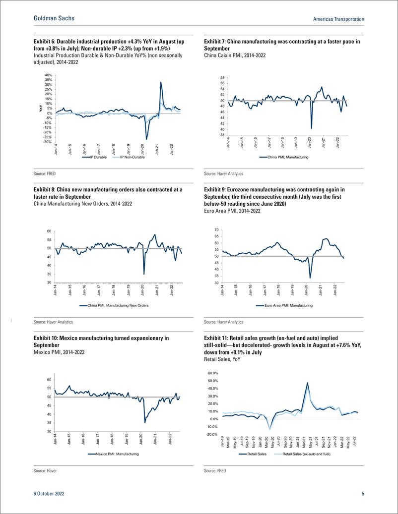 《Americas Transportatio The Monthly Mosaic September 2022(1)》 - 第6页预览图