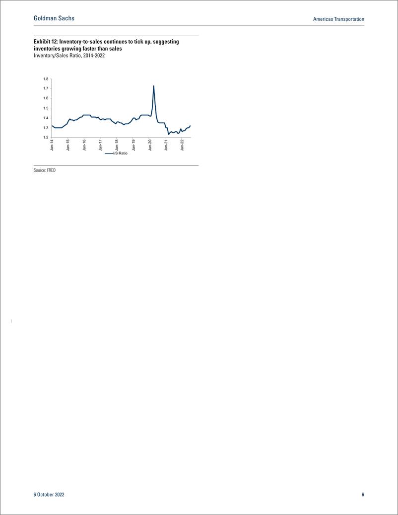 《Americas Transportatio The Monthly Mosaic September 2022(1)》 - 第7页预览图