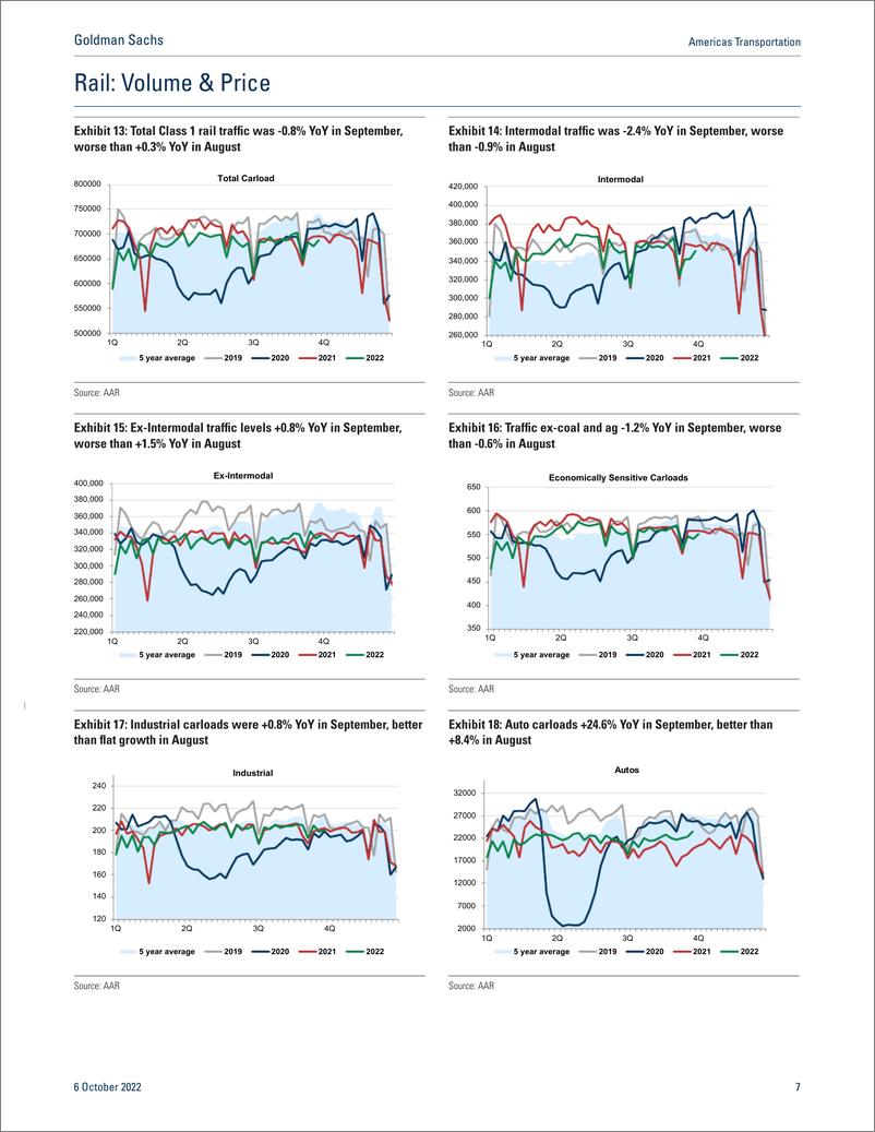 《Americas Transportatio The Monthly Mosaic September 2022(1)》 - 第8页预览图