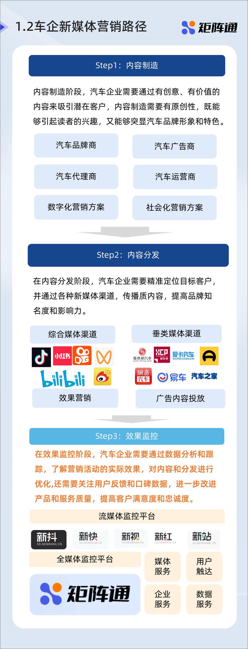 《矩阵通：2023车企新媒体行业观察报告》 - 第5页预览图