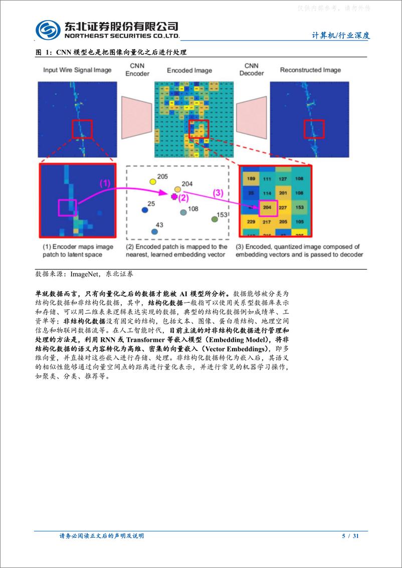 《东北证券-计算机行业AI深度报告，向量数据库：AI时代的Killer+App-230508》 - 第5页预览图