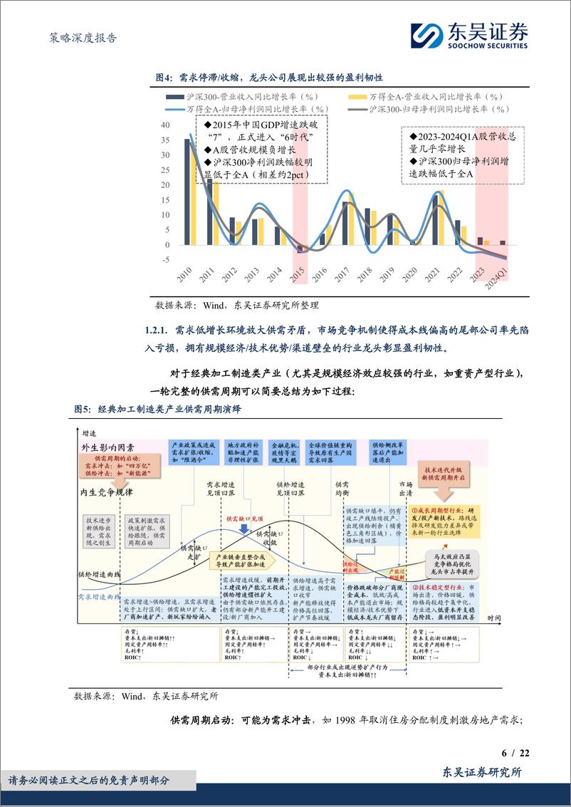 《策略深度报告：从行业集中度视角寻找“竞争格局溢价”-240602-东吴证券-22页》 - 第6页预览图