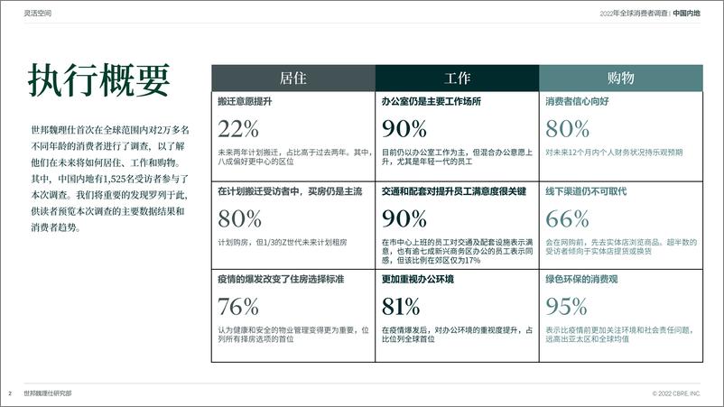 《世邦魏理仕：中国跨世代消费者调查报告：关注居住、工作和购物的未来趋势》 - 第2页预览图