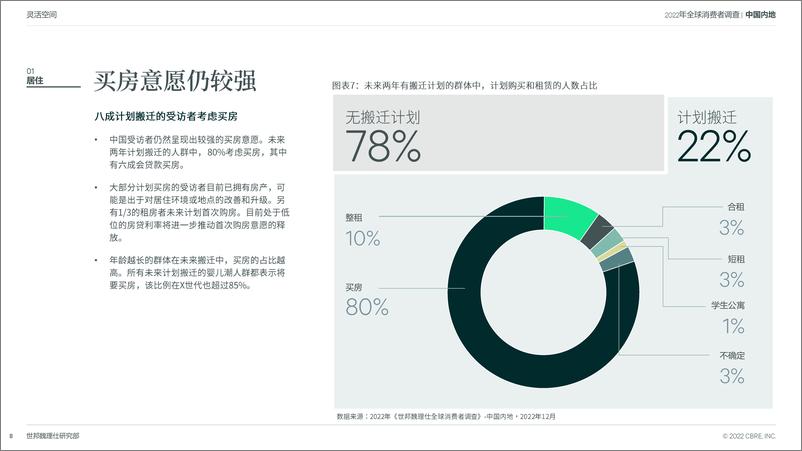 《世邦魏理仕：中国跨世代消费者调查报告：关注居住、工作和购物的未来趋势》 - 第8页预览图