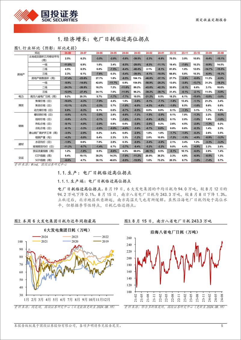 《高频数据跟踪(2024年8月第3周)：电厂日耗临近高位拐点-240822-国投证券-15页》 - 第5页预览图