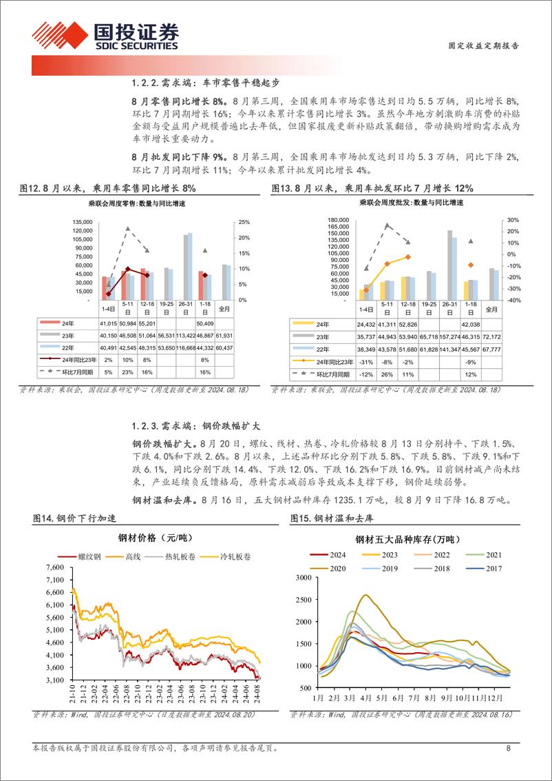 《高频数据跟踪(2024年8月第3周)：电厂日耗临近高位拐点-240822-国投证券-15页》 - 第8页预览图