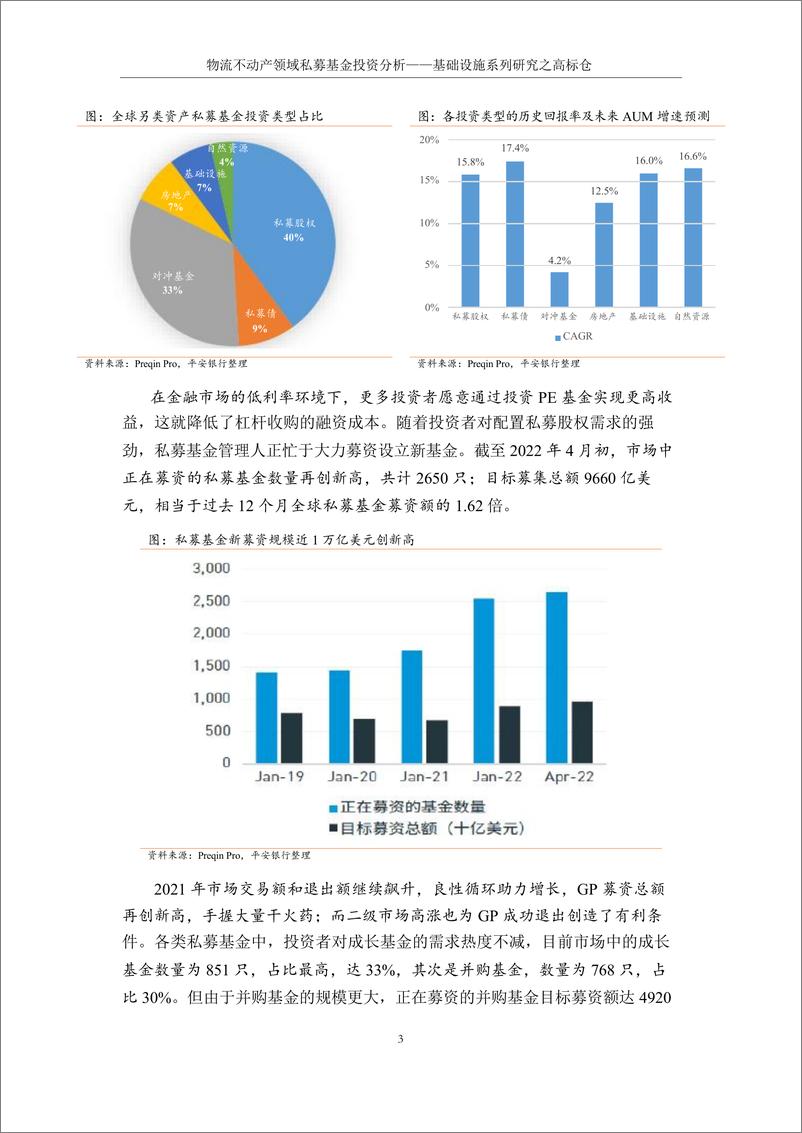 《金融行业基础设施系列研究之高标仓：物流不动产领域私募基金投资分析-20220630-平安银行-18页》 - 第5页预览图