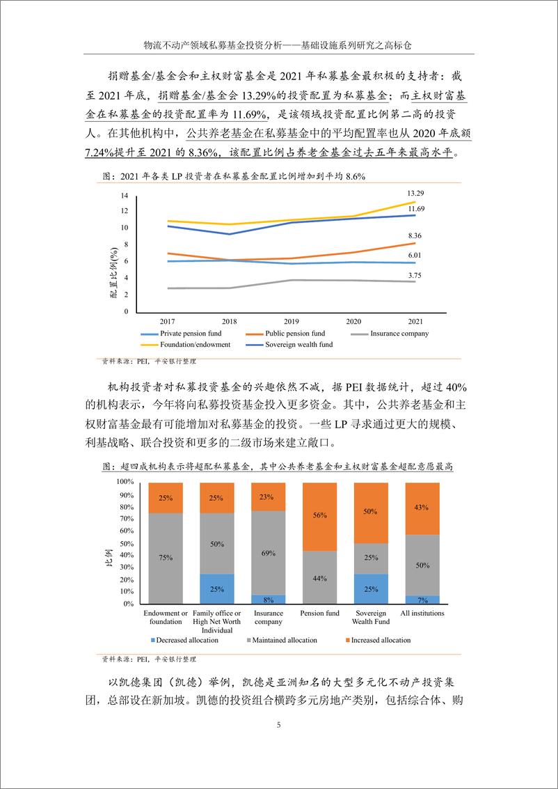 《金融行业基础设施系列研究之高标仓：物流不动产领域私募基金投资分析-20220630-平安银行-18页》 - 第7页预览图