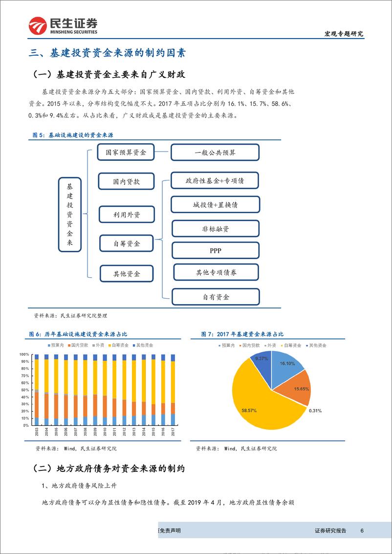 《宏观预测专题报告二：基建投资资金来源剖析及增速预测-20190523-民生证券-21页》 - 第7页预览图