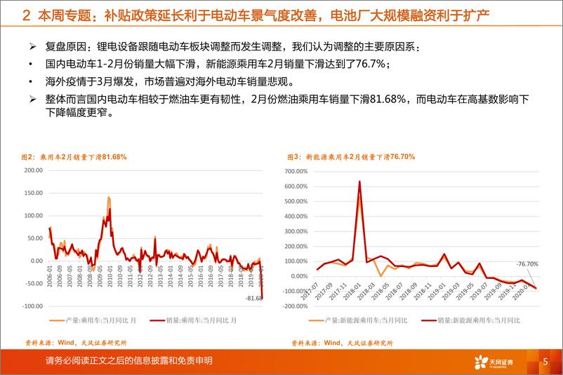 《机械设备行业专题分析：补贴政策延长利于电动车景气度改善，电池厂大规模融资利于扩产-20200406-天风证券-18页》 - 第6页预览图