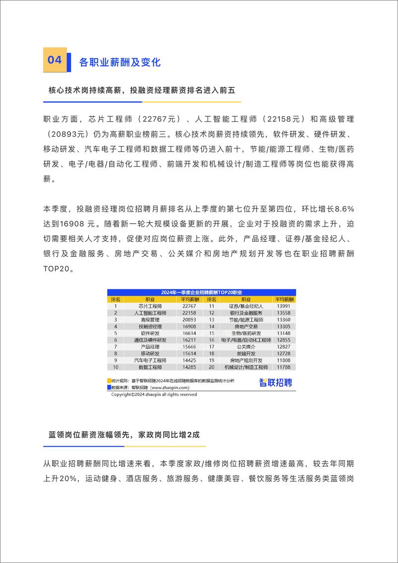 《2024一季度中国企业招聘薪酬报告-智联招聘-7页》 - 第6页预览图