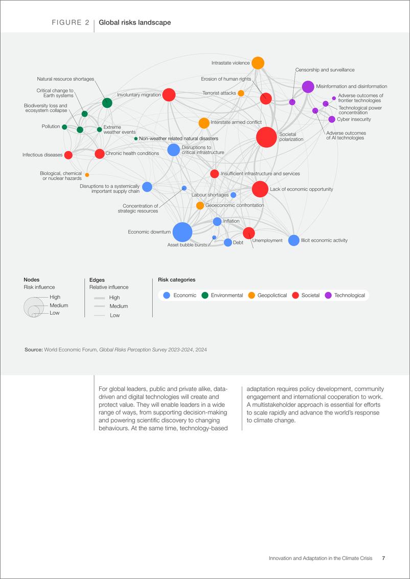 《2024气候危机中的创新与适应：技术新常态（英文版）-世界经济论坛》 - 第7页预览图