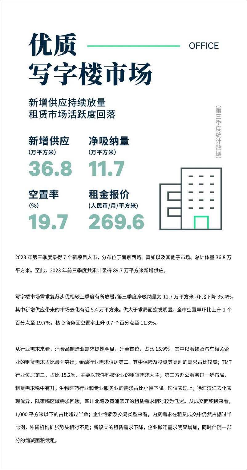 《2023年第三季度上海房地产市场回顾-15页》 - 第3页预览图