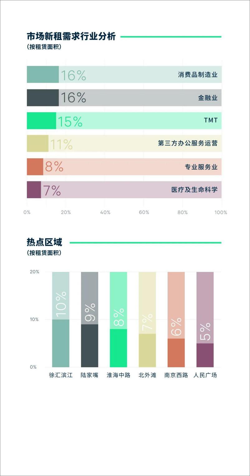 《2023年第三季度上海房地产市场回顾-15页》 - 第5页预览图