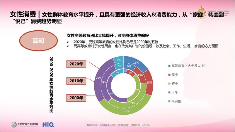 《中国女性汽车消费趋势报告（2024）-南财智库-2024-53页》 - 第6页预览图