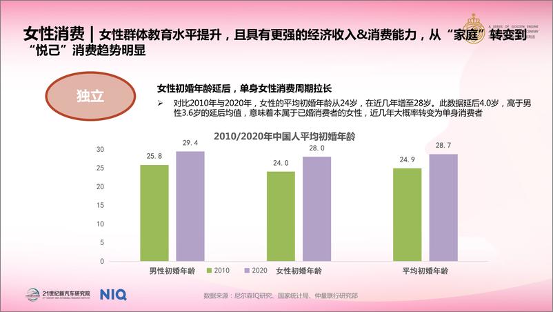 《中国女性汽车消费趋势报告（2024）-南财智库-2024-53页》 - 第8页预览图