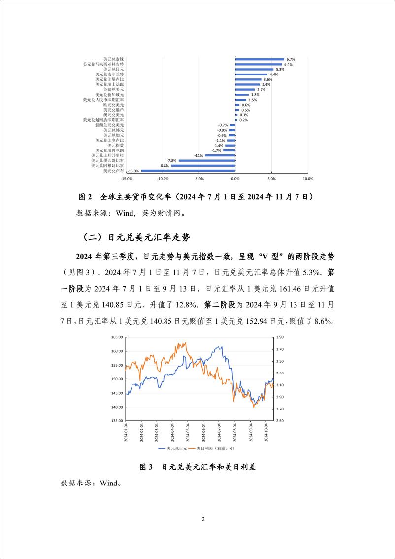 《【NIFD季报】特朗普2.0推高通胀 美债美指回落空间有限——2024Q3人民币汇率-14页》 - 第6页预览图