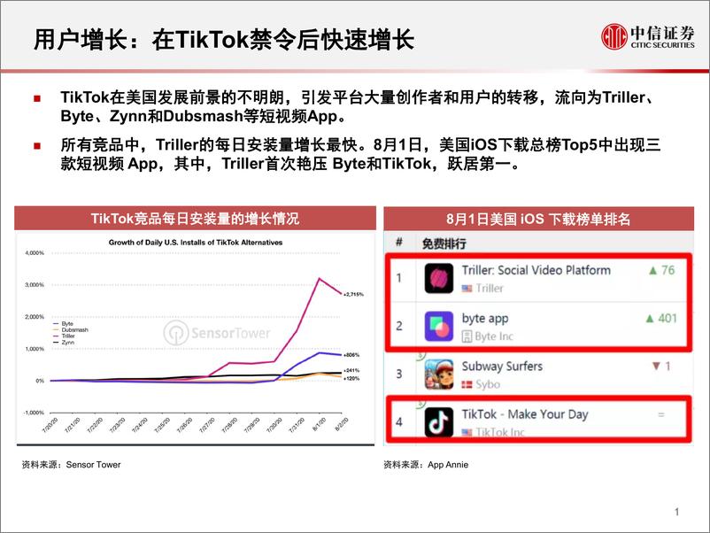 《传媒行业科技先锋系列报告145：Triller，快速增长的北美短视频应用-中信证券-20201013》 - 第2页预览图