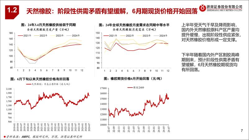 《浙商证券-轮胎行业报告_原材料回落_海运费松动_景气有望延续》 - 第7页预览图