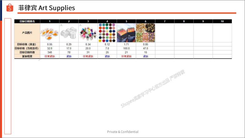 《Shopee_2024年文具_兴趣文娱_宠物-旺季补货清单报告》 - 第7页预览图