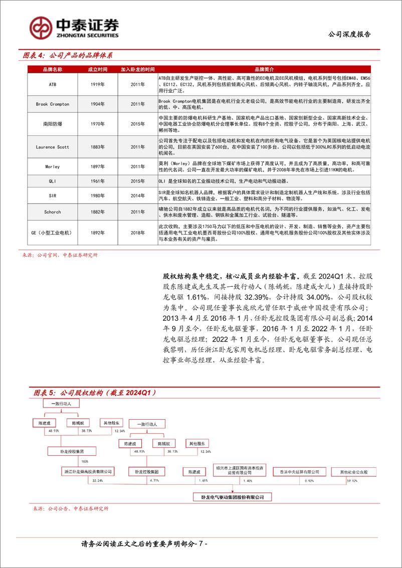 《卧龙电驱(600580)全球电机龙头企业，航空电机具备卡位优势-240605-中泰证券-27页》 - 第7页预览图