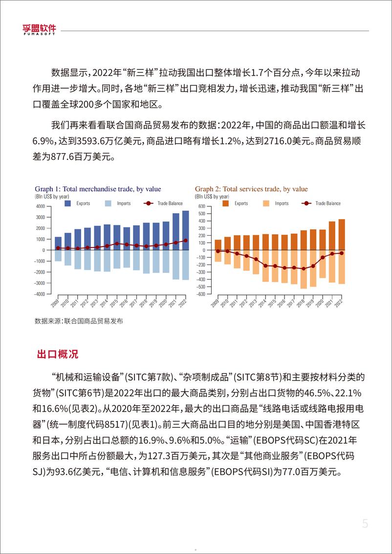 《2024外贸B2B企业数字化营销白皮书-孚盟软件-130页》 - 第5页预览图