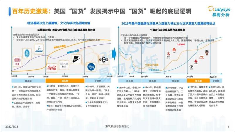 《202206【行业】-国潮-易观分析-2022中国国潮发展新动向-33页》 - 第6页预览图