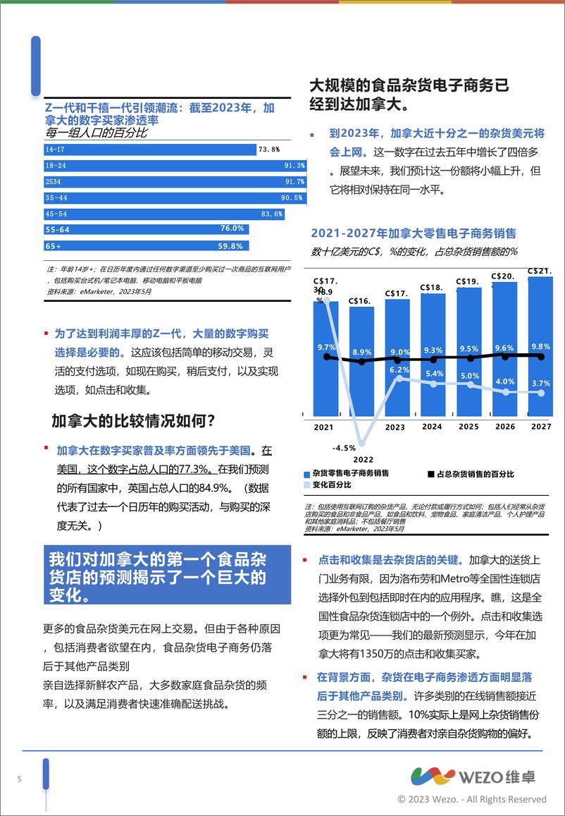 《2023加拿大电子商务预测-9页》 - 第6页预览图