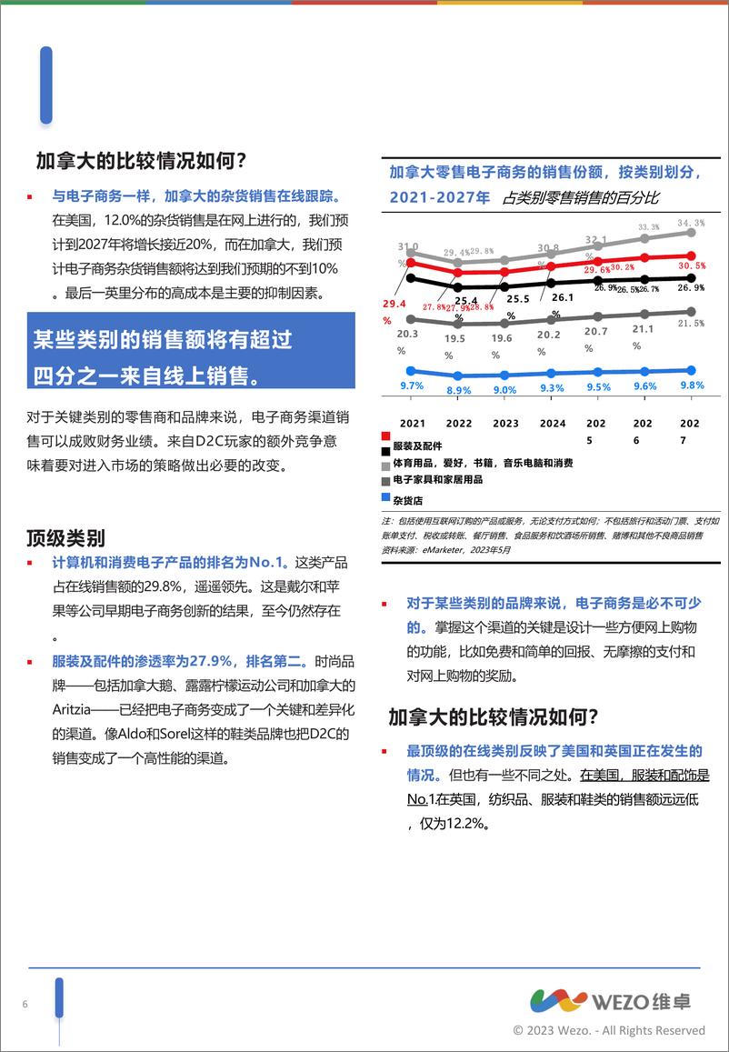 《2023加拿大电子商务预测-9页》 - 第7页预览图