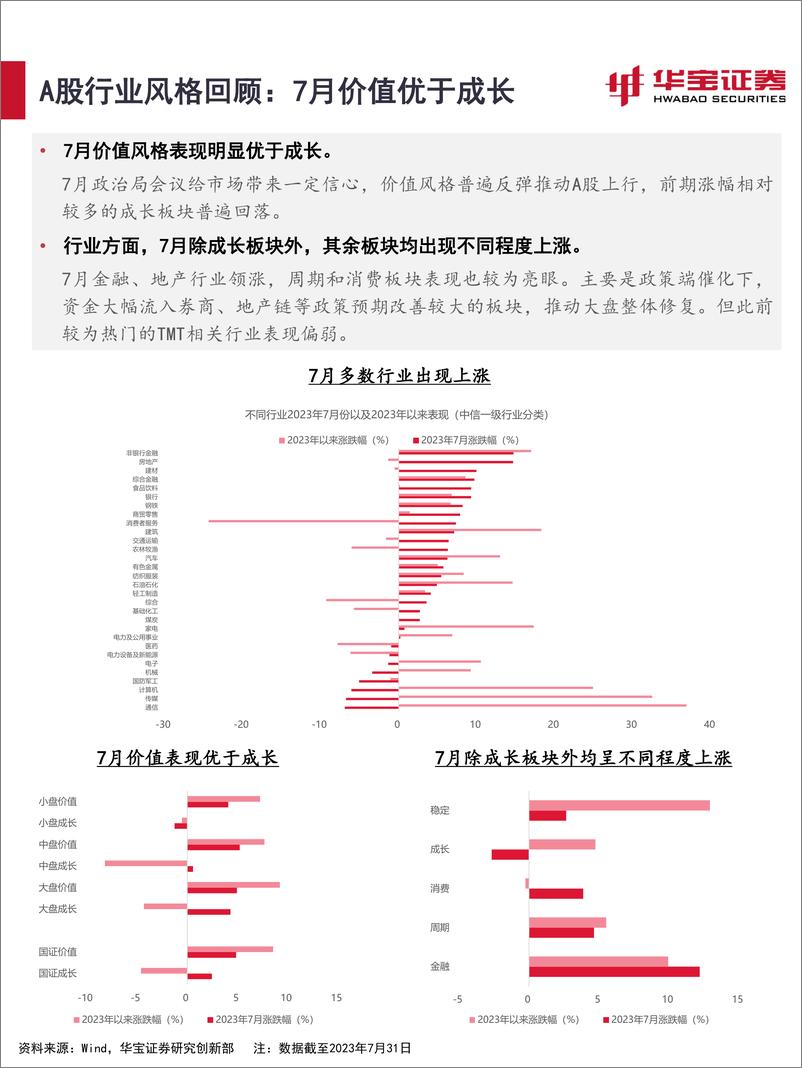 《2023年8月资产配置报告：波浪式发展，稳中求进-20230810-华宝证券-36页》 - 第6页预览图