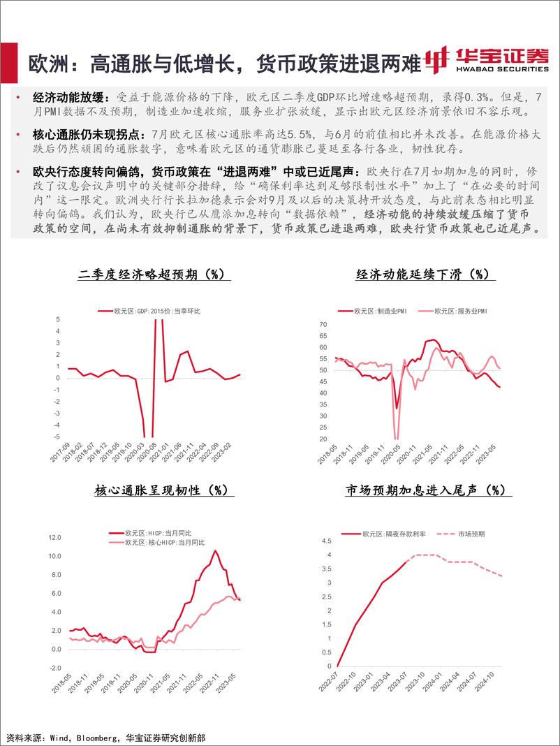 《2023年8月资产配置报告：波浪式发展，稳中求进-20230810-华宝证券-36页》 - 第8页预览图