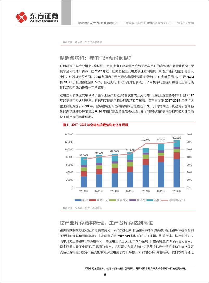 《新能源汽车产业链行业新能源汽车产业2019系列报告（六）：看多钴的逻辑-20页》 - 第7页预览图