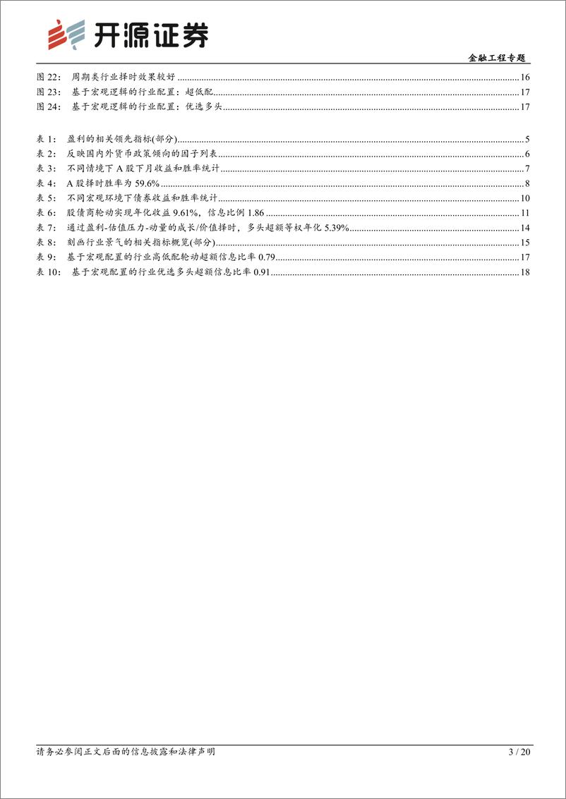 《开源量化评论（75）：宏观择时，风格、行业及大类资产配置-20230611-开源证券-20页》 - 第4页预览图